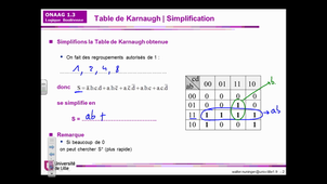 Onaag : Karnaugh simplifié